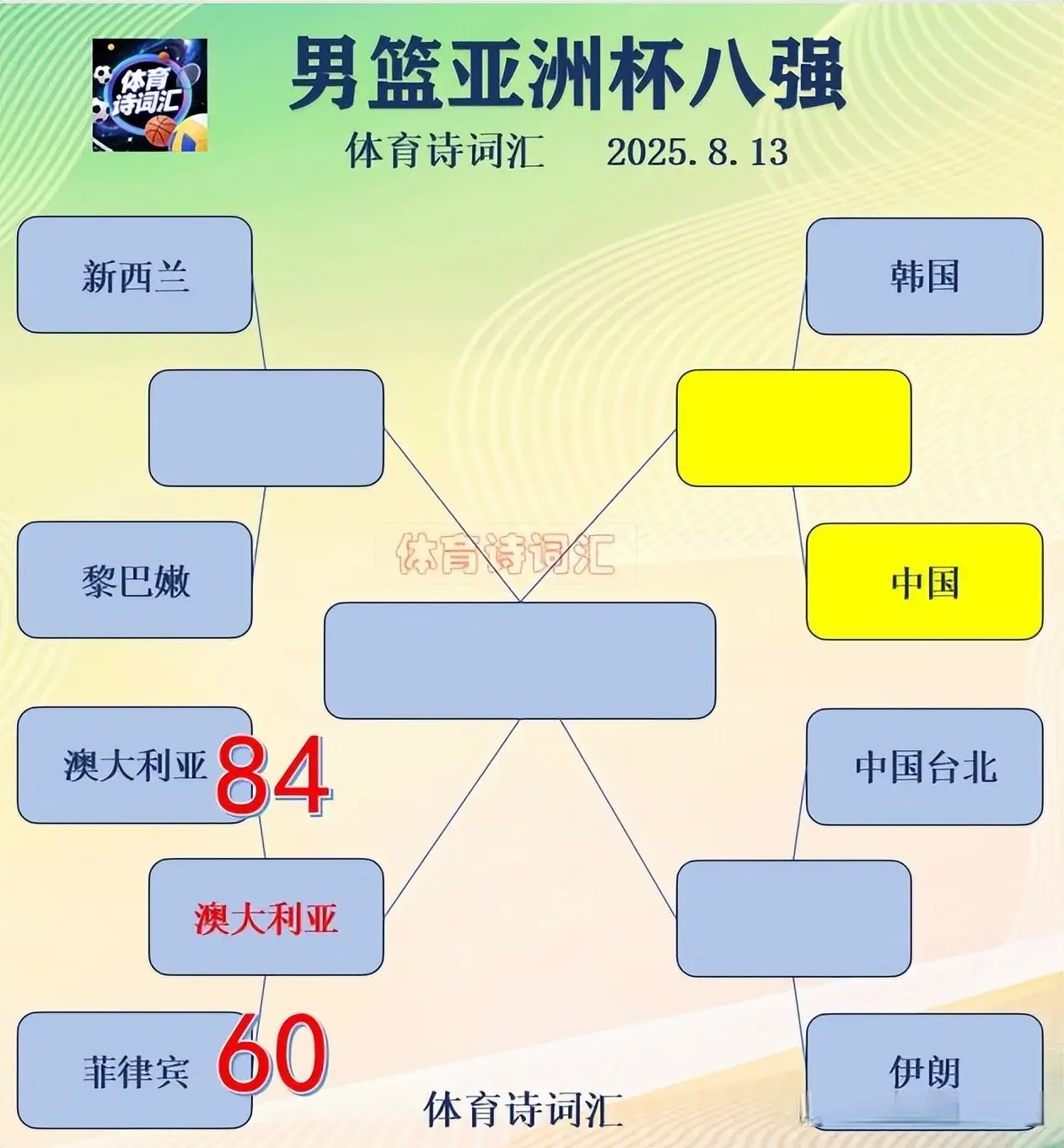 分钟外线, 赵继伟, 宾抢开局打