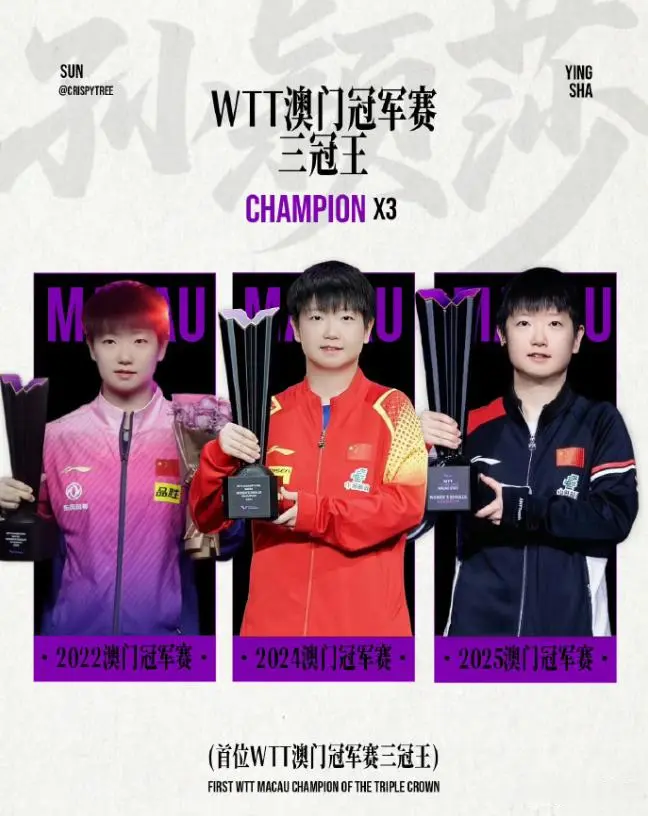 冠王, 王楚钦也凭 冠王, 王楚钦也凭